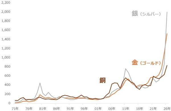 金（ゴールド）メダルの価値とオリンピックの運営負担