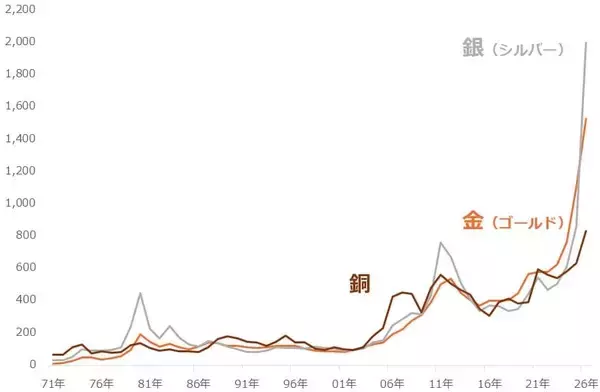 「金（ゴールド）メダルの価値とオリンピックの運営負担」の画像