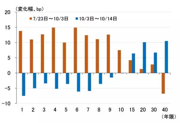 「政府・日銀はMMTを実践しているのか～政局混迷の先にあるリスク～（愛宕伸康）」の画像