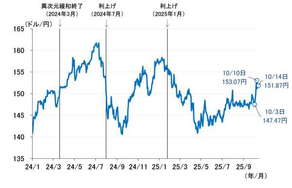 政府・日銀はMMTを実践しているのか～政局混迷の先にあるリスク～（愛宕伸康）