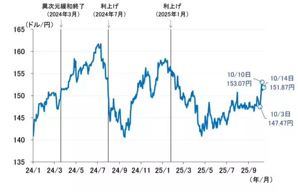 「政府・日銀はMMTを実践しているのか～政局混迷の先にあるリスク～（愛宕伸康）」の画像