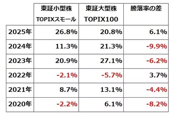 「2026年日本株：主役は大型株から小型株へ（窪田真之）」の画像