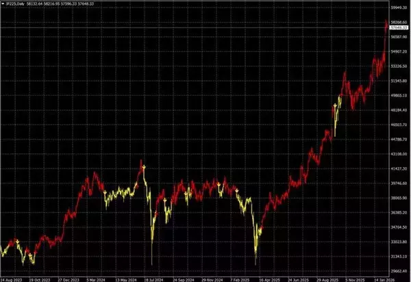 「致命傷を負わないための防御の資産管理」の画像