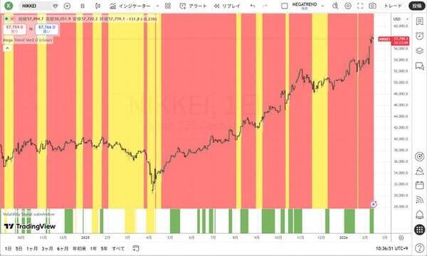 致命傷を負わないための防御の資産管理