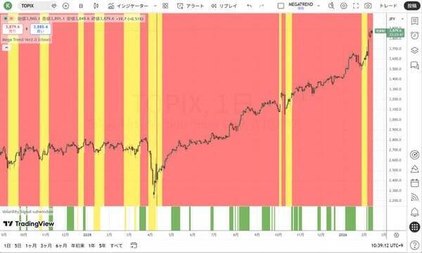 致命傷を負わないための防御の資産管理