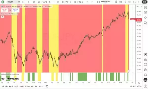 「致命傷を負わないための防御の資産管理」の画像