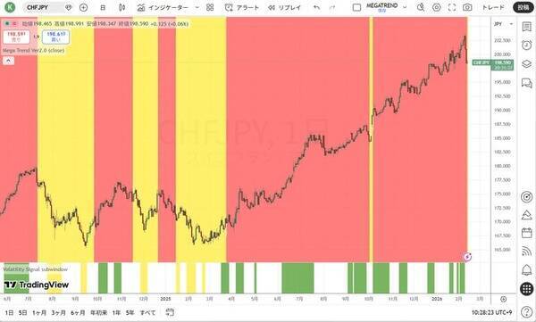 致命傷を負わないための防御の資産管理