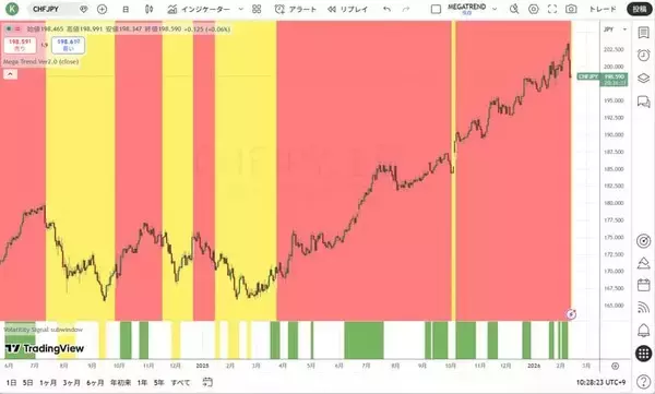 「致命傷を負わないための防御の資産管理」の画像
