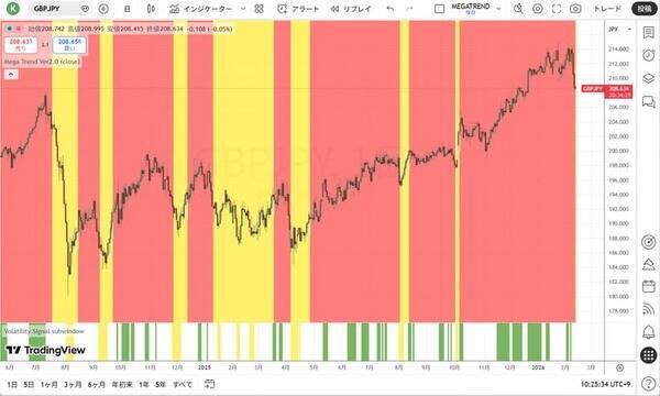 致命傷を負わないための防御の資産管理