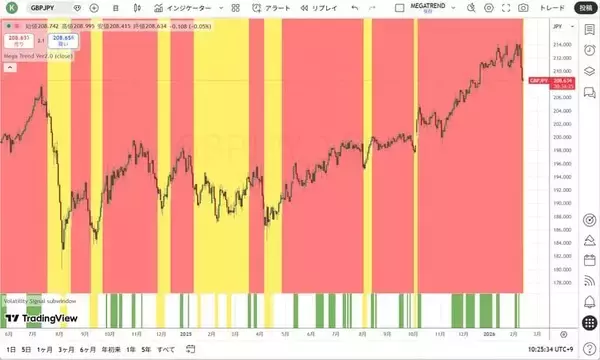 「致命傷を負わないための防御の資産管理」の画像