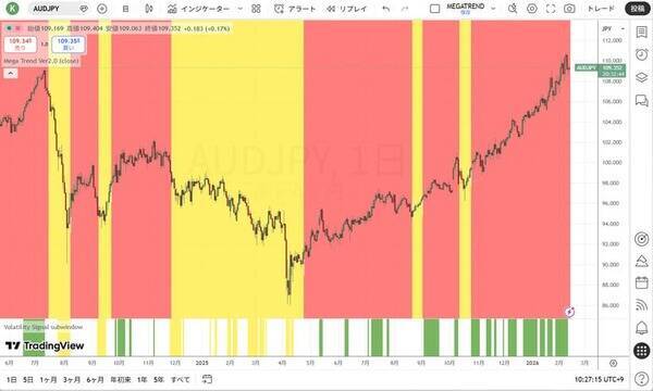 致命傷を負わないための防御の資産管理