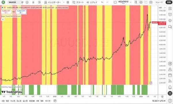 致命傷を負わないための防御の資産管理