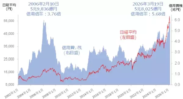 「日本株急落！4月相場は正念場：イラン情勢と「200日線」への時間軸修正リスク」の画像