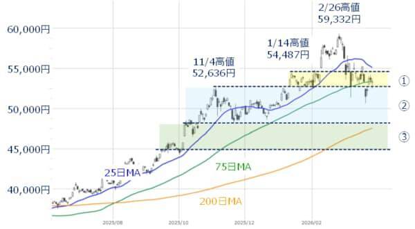 日本株急落！4月相場は正念場：イラン情勢と「200日線」への時間軸修正リスク