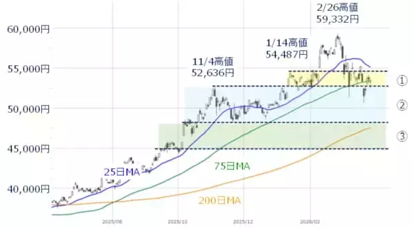 「日本株急落！4月相場は正念場：イラン情勢と「200日線」への時間軸修正リスク」の画像
