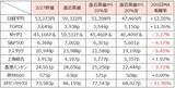 「日本株急落！4月相場は正念場：イラン情勢と「200日線」への時間軸修正リスク」の画像8