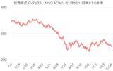 「積立投資の含み損は気にしなくていい？長期投資なら一喜一憂せずにコツコツと」の画像2