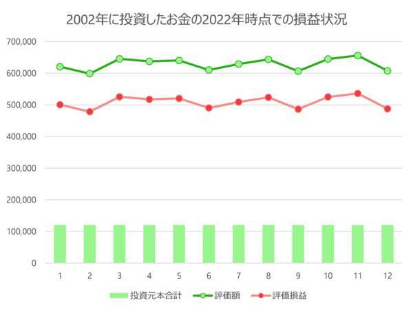 積立投資の含み損は気にしなくていい？長期投資なら一喜一憂せずにコツコツと