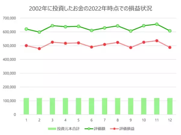 「積立投資の含み損は気にしなくていい？長期投資なら一喜一憂せずにコツコツと」の画像