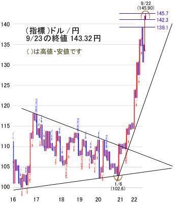 今週は2万6,000～2万6,500円ゾーンを下値の目安にして落ち着きどころを探る展開