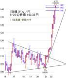 「今週は2万6,000～2万6,500円ゾーンを下値の目安にして落ち着きどころを探る展開」の画像4