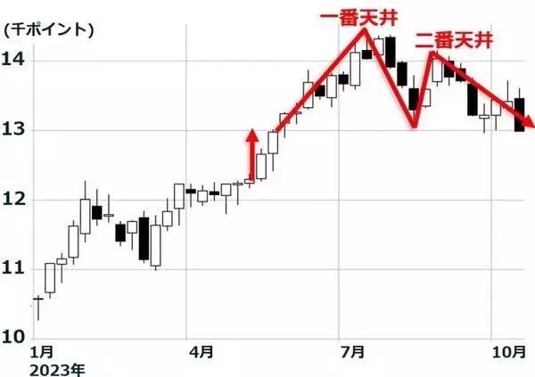 「米金利上昇ショックで世界株安、日本株は長期投資で「買い場」と判断（窪田真之）」の画像