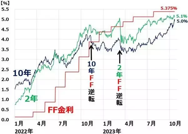 「米金利上昇ショックで世界株安、日本株は長期投資で「買い場」と判断（窪田真之）」の画像