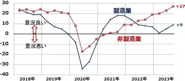 「米金利上昇ショックで世界株安、日本株は長期投資で「買い場」と判断（窪田真之）」の画像