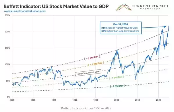 「バフェットからの最後の手紙：相場を通じてバフェットの人生は名実ともに豊かになった」の画像