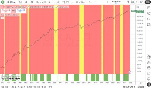 バフェットからの最後の手紙：相場を通じてバフェットの人生は名実ともに豊かになった