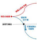 「【投資クイズ】株主優待をお得に活用する方法は？」の画像4