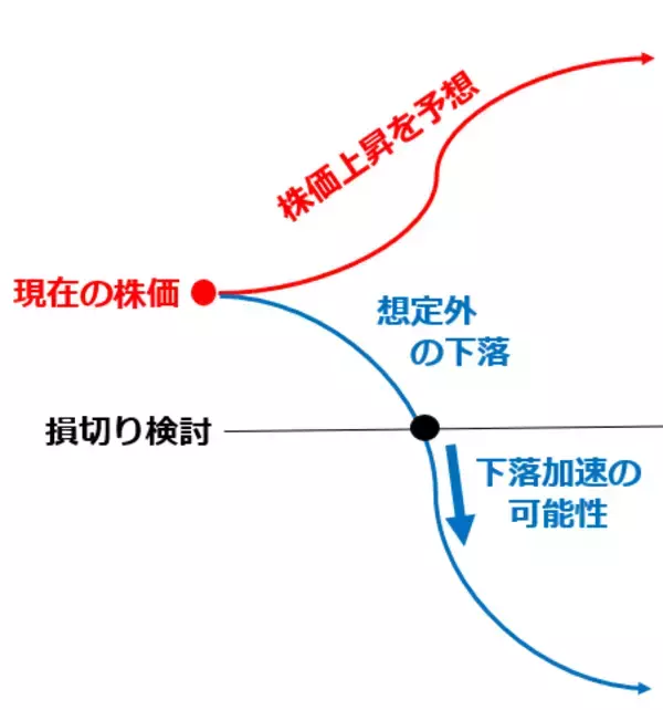 「【投資クイズ】株主優待をお得に活用する方法は？」の画像