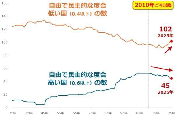 有事でも急落する金（ゴールド）相場、今後どうなる？
