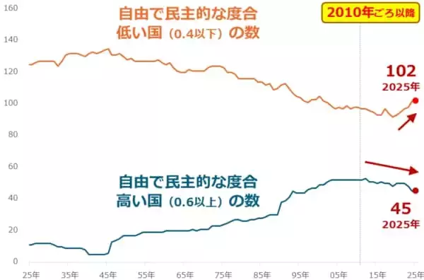 「有事でも急落する金（ゴールド）相場、今後どうなる？」の画像