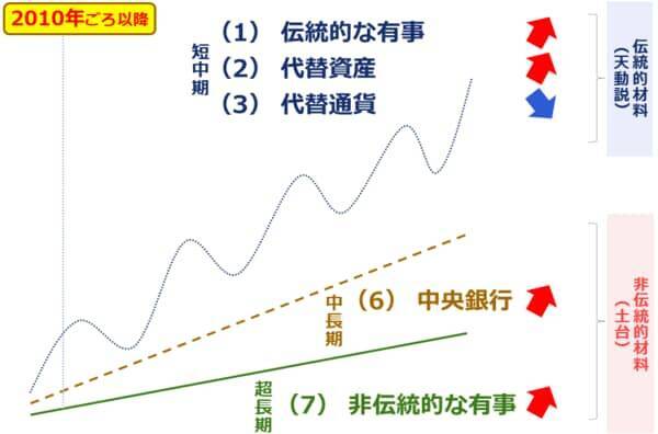有事でも急落する金（ゴールド）相場、今後どうなる？