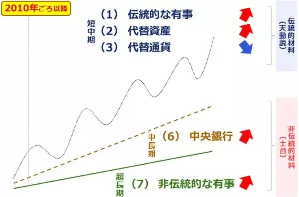 「有事でも急落する金（ゴールド）相場、今後どうなる？」の画像