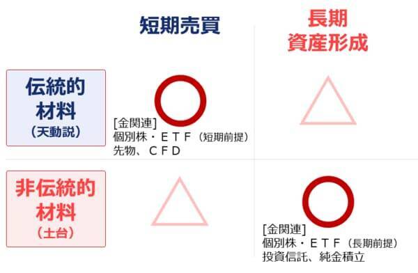 有事でも急落する金（ゴールド）相場、今後どうなる？