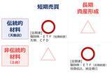 「有事でも急落する金（ゴールド）相場、今後どうなる？」の画像12