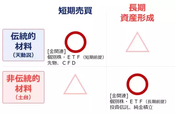 「有事でも急落する金（ゴールド）相場、今後どうなる？」の画像
