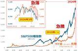 「有事でも急落する金（ゴールド）相場、今後どうなる？」の画像3