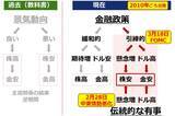 「有事でも急落する金（ゴールド）相場、今後どうなる？」の画像4