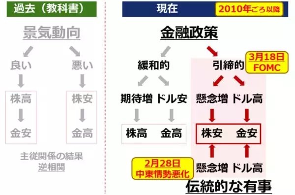「有事でも急落する金（ゴールド）相場、今後どうなる？」の画像