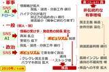 「有事でも急落する金（ゴールド）相場、今後どうなる？」の画像5