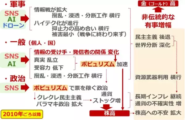 「有事でも急落する金（ゴールド）相場、今後どうなる？」の画像