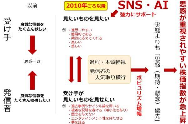 有事でも急落する金（ゴールド）相場、今後どうなる？