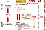 「有事でも急落する金（ゴールド）相場、今後どうなる？」の画像6