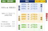 「有事でも急落する金（ゴールド）相場、今後どうなる？」の画像7