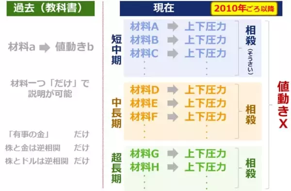 「有事でも急落する金（ゴールド）相場、今後どうなる？」の画像