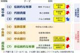 「有事でも急落する金（ゴールド）相場、今後どうなる？」の画像8