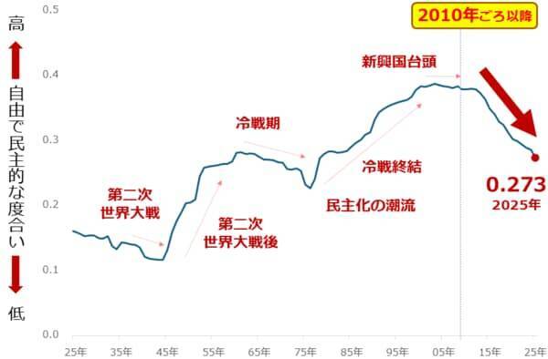 有事でも急落する金（ゴールド）相場、今後どうなる？